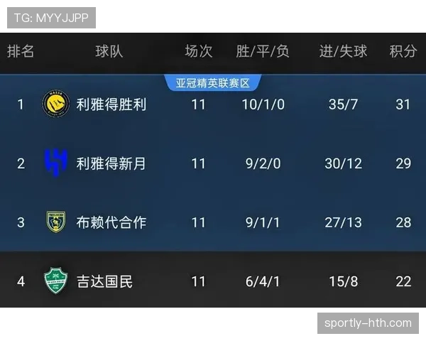 J1联赛赛程加密引关注，球队备战状态回暖竞争力显著提升