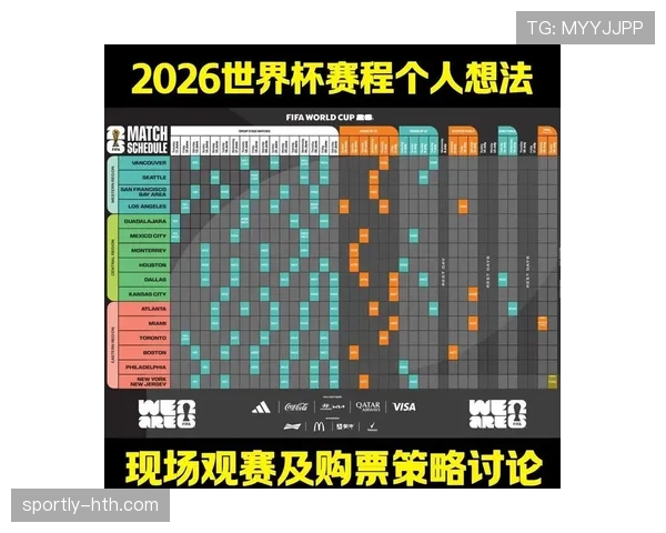 2026世界杯规则下资格怎么比