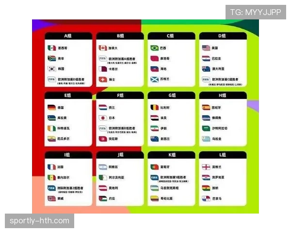 2026世界杯抽签阶段最值得关注什么